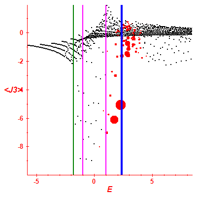 Peres lattice <J3>